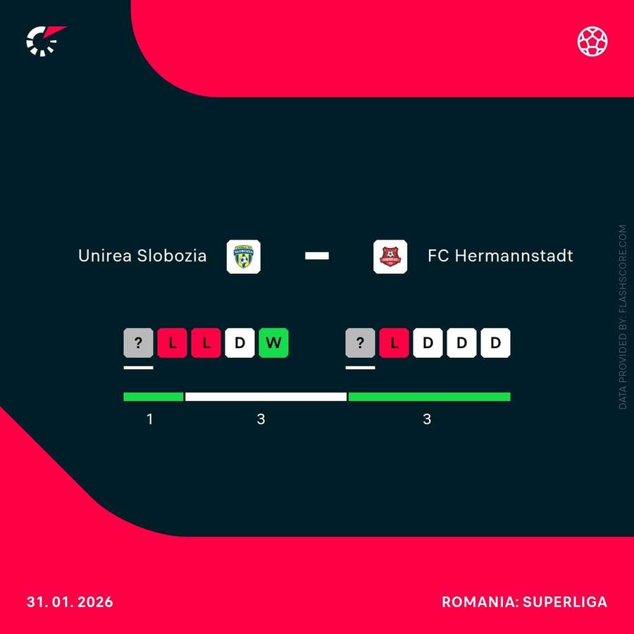 Unirea Slobozia - FC Hermannstadt