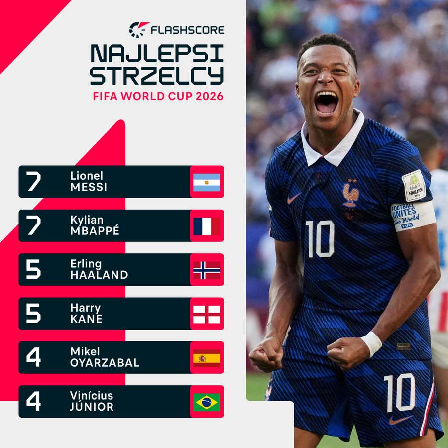 Lista najlepszych strzelców na początku 1/8 finału