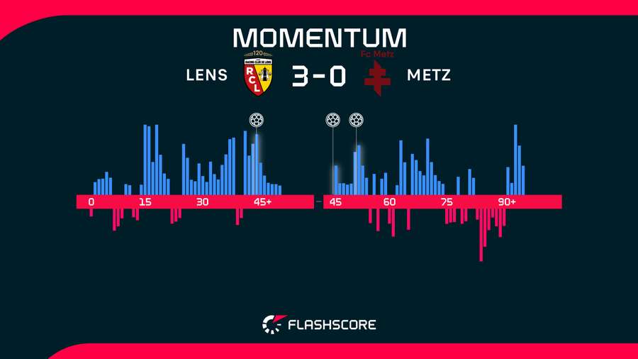 Match momentum Match momentum