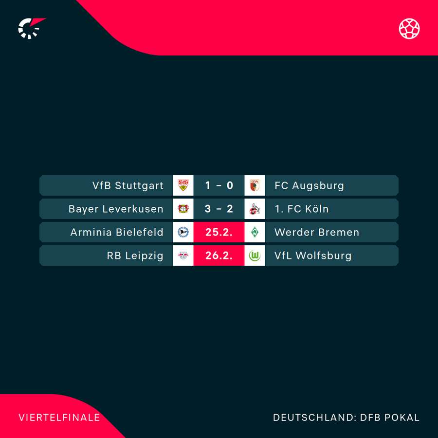 DFB-Pokal: Viertelfinale im Überblick DFB-Pokal: Viertelfinale im Überblick