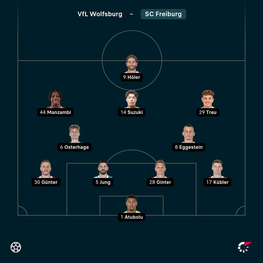 Startelf SC Freiburg vs. Wolfsburg