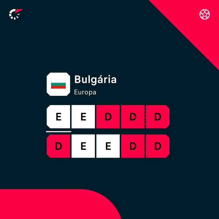 Bulgária não venceu nos últimos 10 jogos