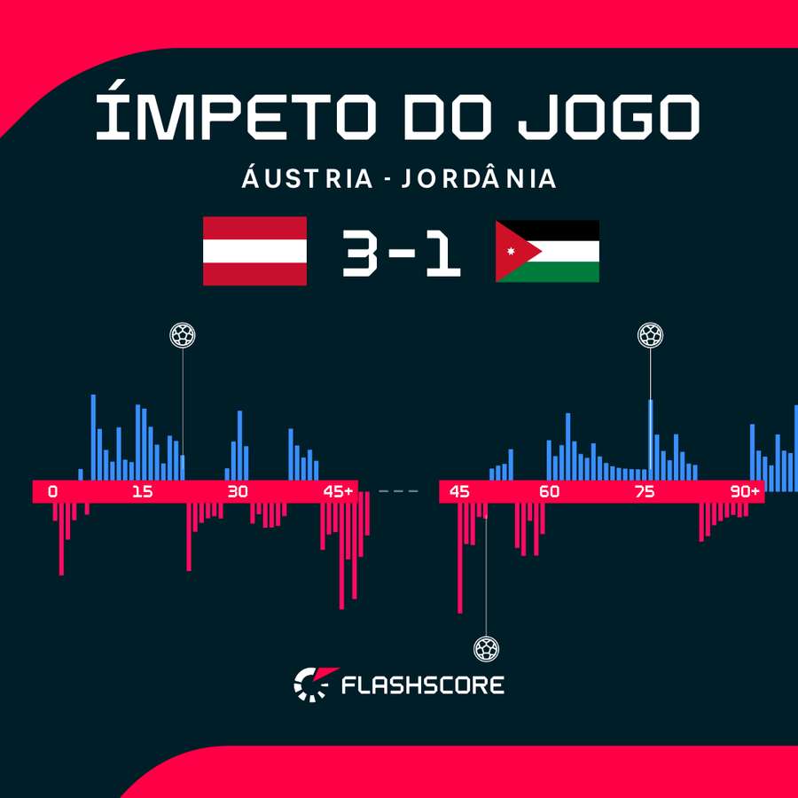 Ímpeto do jogo Ímpeto do jogo