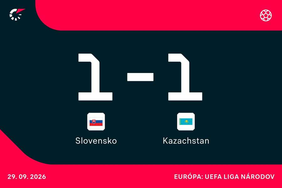 Dokážu Slováci poraziť aj Kazachstan? Dokážu Slováci poraziť aj Kazachstan?