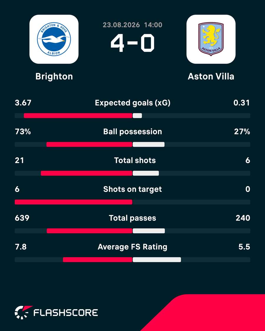 Match stats