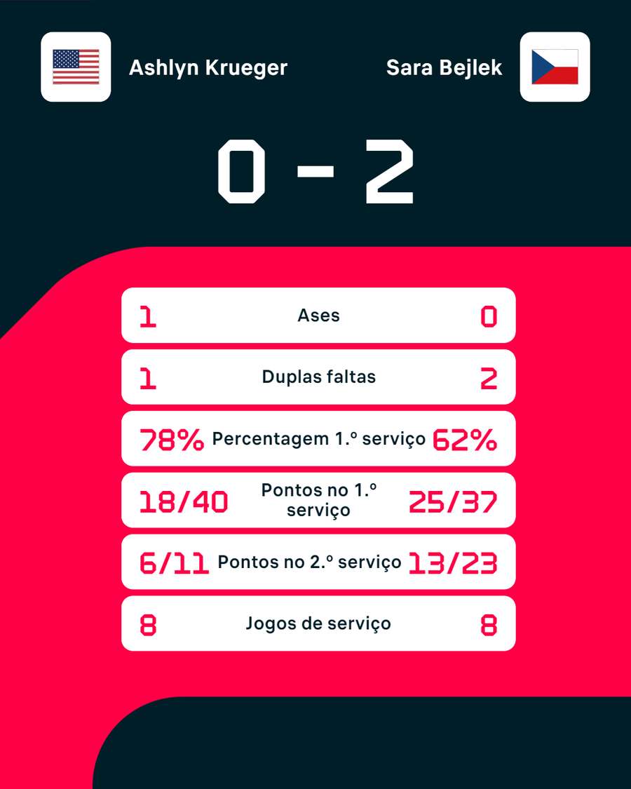 Os números da partida Os números da partida