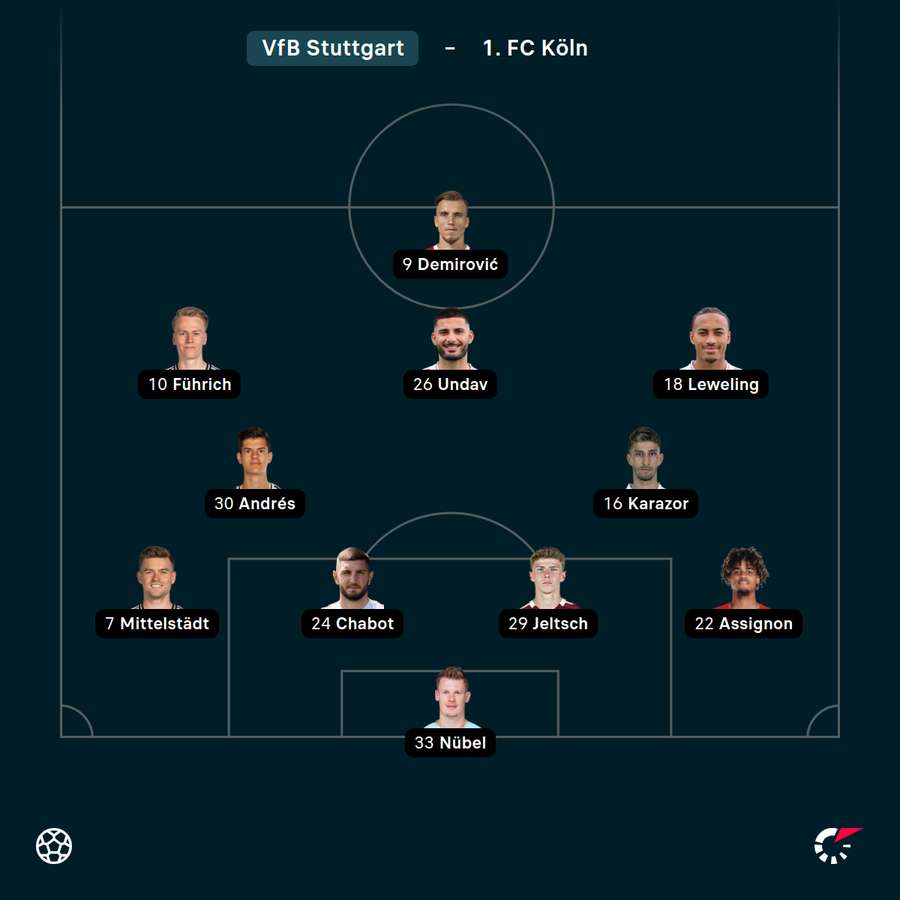Startelf VfB Stuttgart Startelf VfB Stuttgart