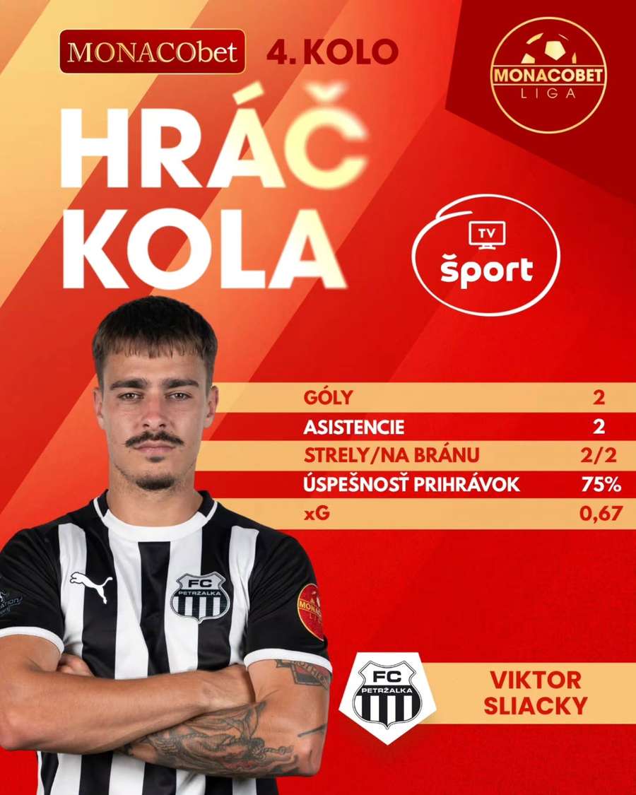 Sliacky ovládol 4. kolo.