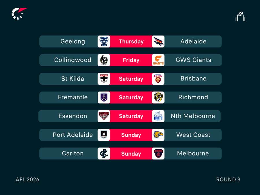 AFL Round 3 Fixtures AFL Round 3 Fixtures