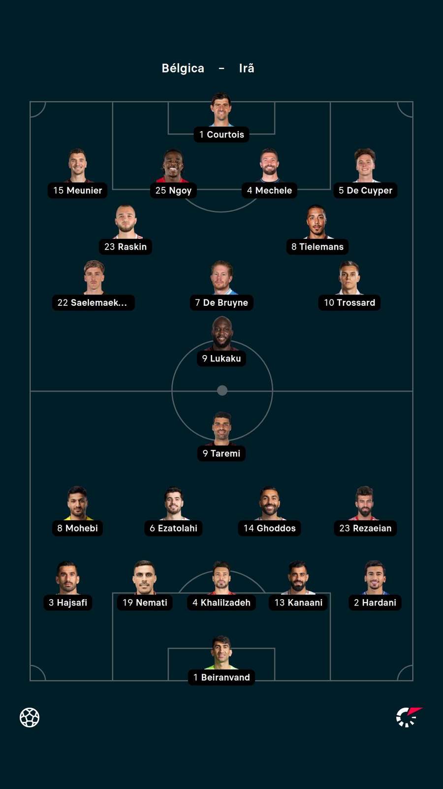 As escalações de Bélgica x Irã