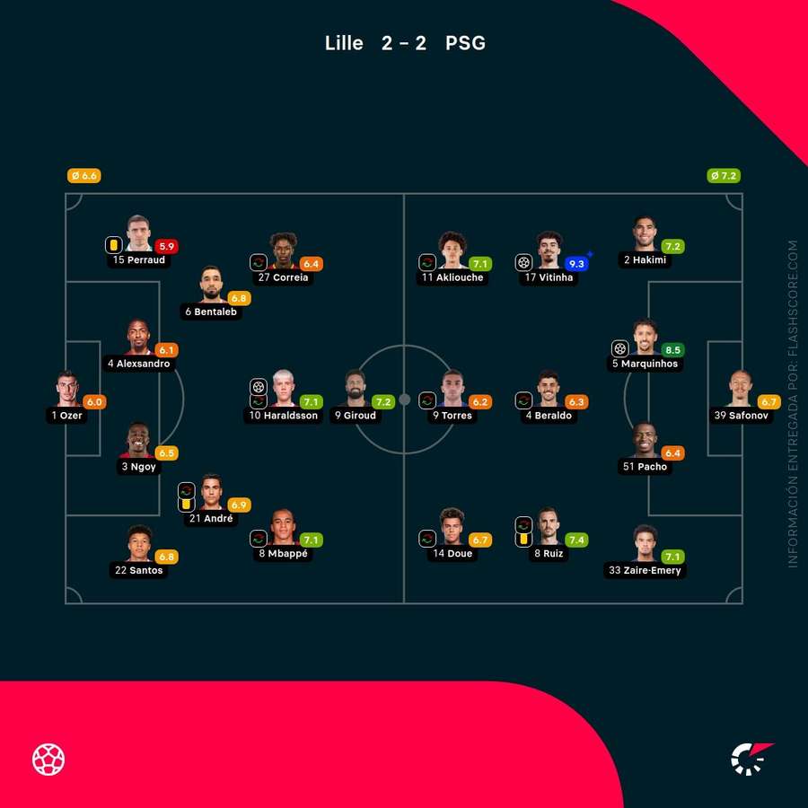 Las notas del Lille-PSG