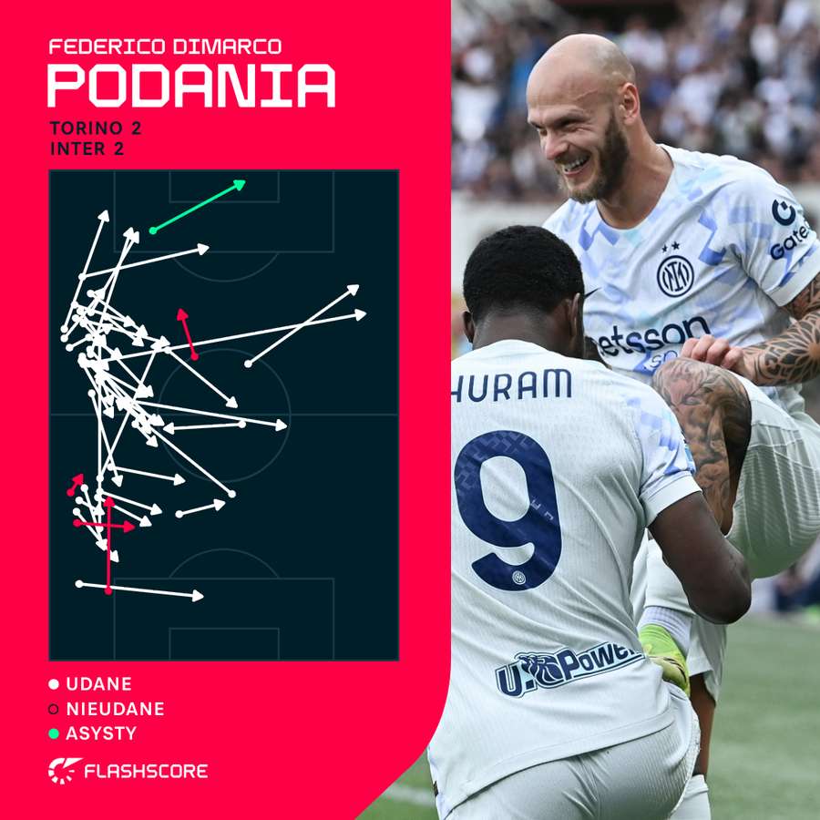 Mapa podań Dimarco w meczu Torino - Inter.