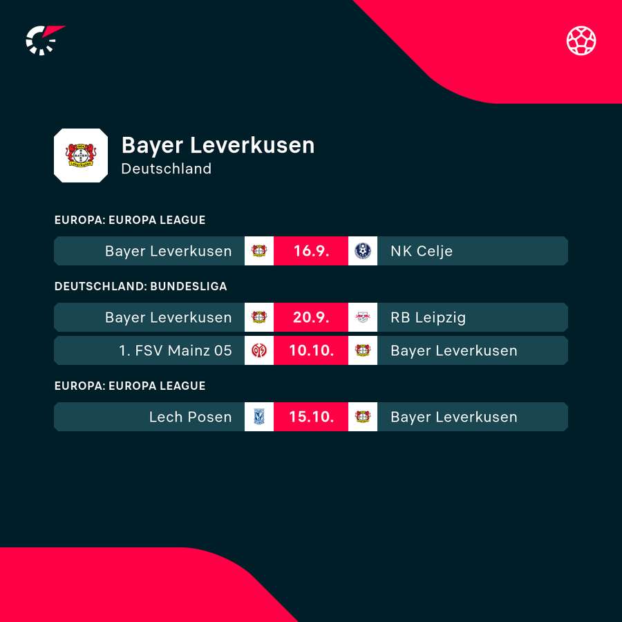 Der Spielplan von Leverkusen Der Spielplan von Leverkusen