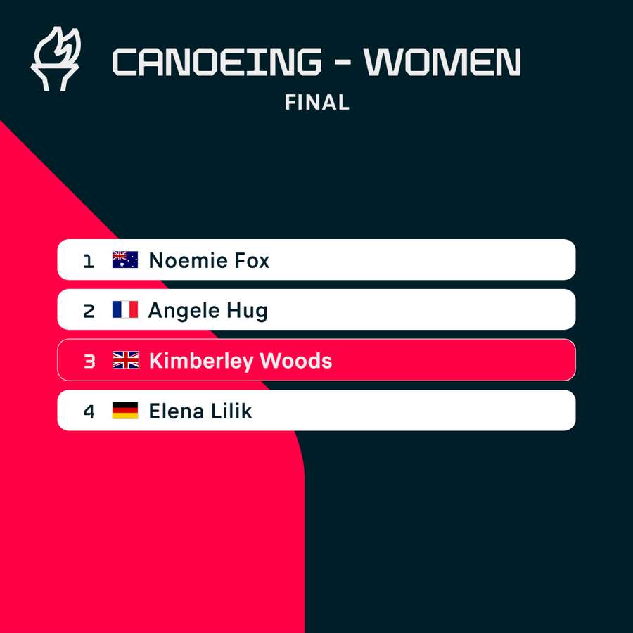 Women's kayak cross