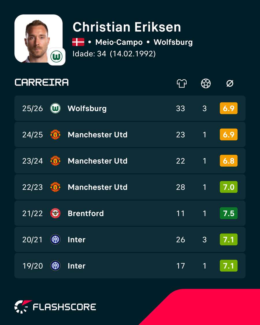 Números de Eriksen Números de Eriksen