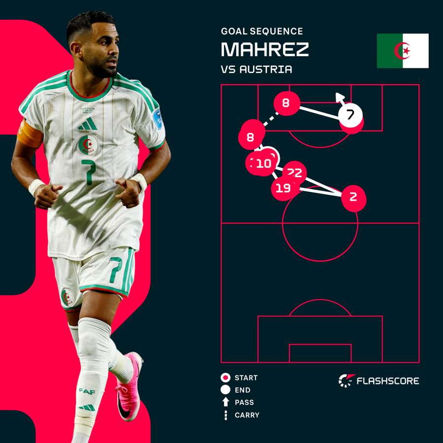 Riyad Mahrez Goal Riyad Mahrez Goal