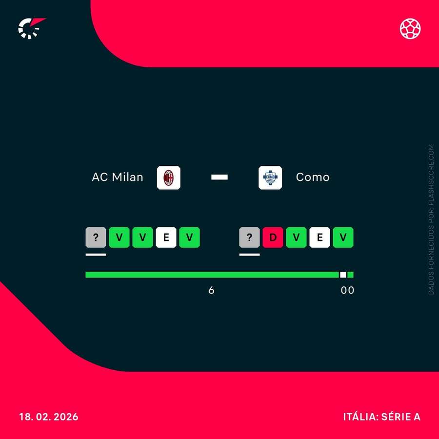 Momento das duas equipas Momento das duas equipas