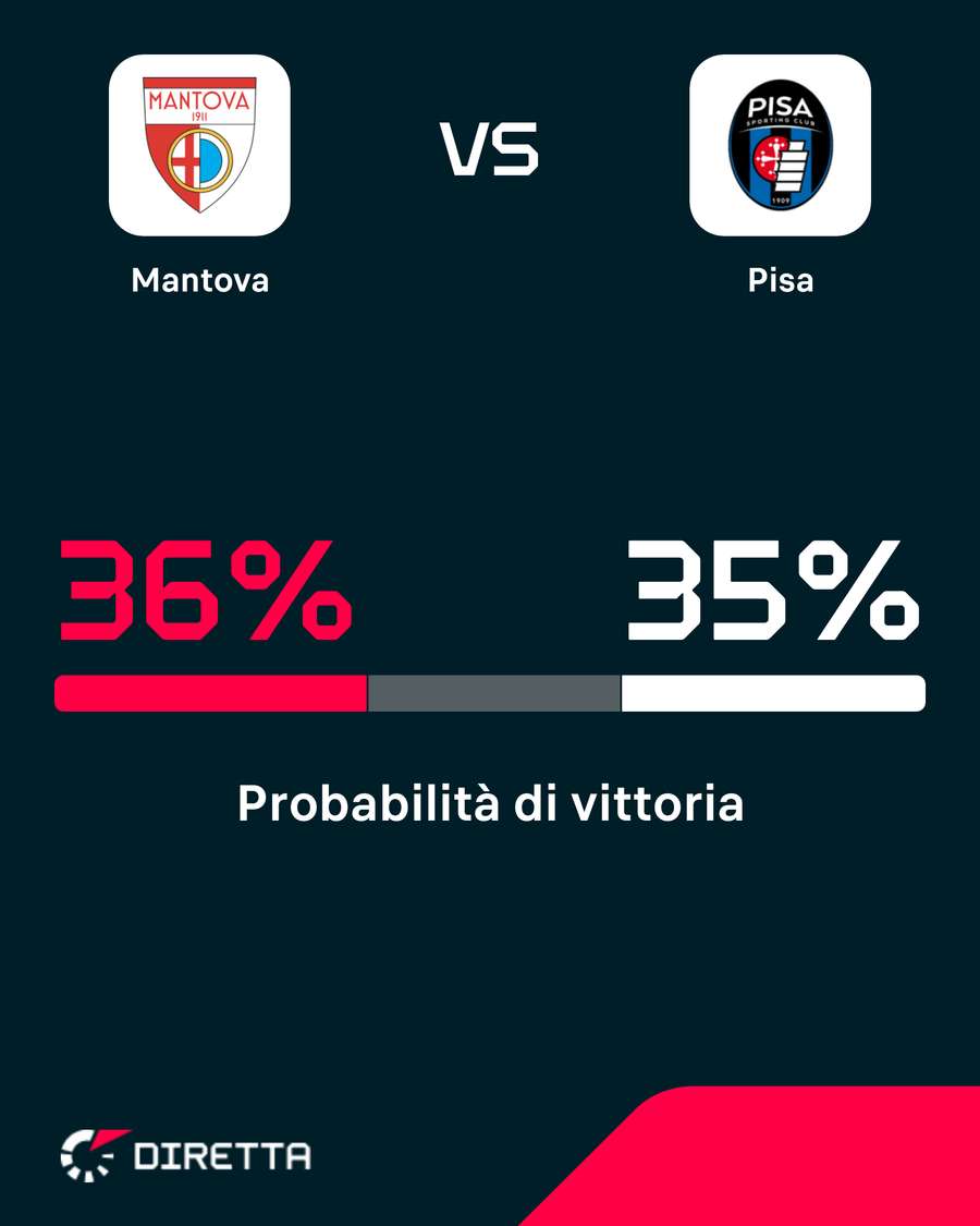 Partita equilibrata Partita equilibrata