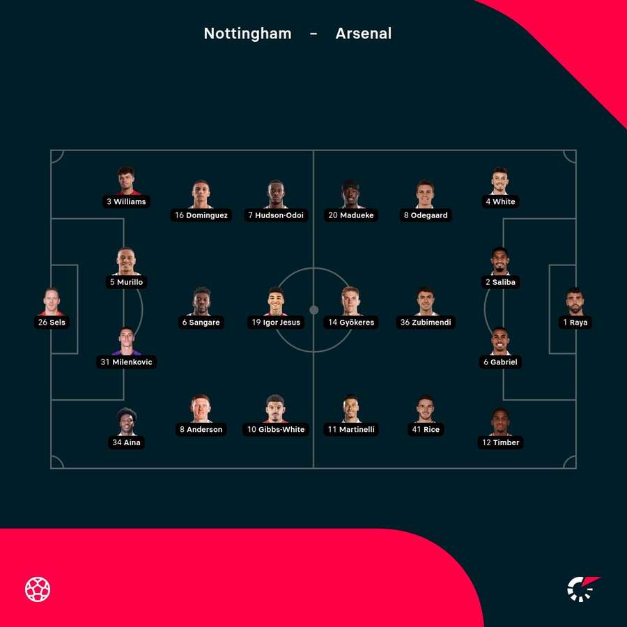 Nottingham Forest vs Arsenal starting XIs
