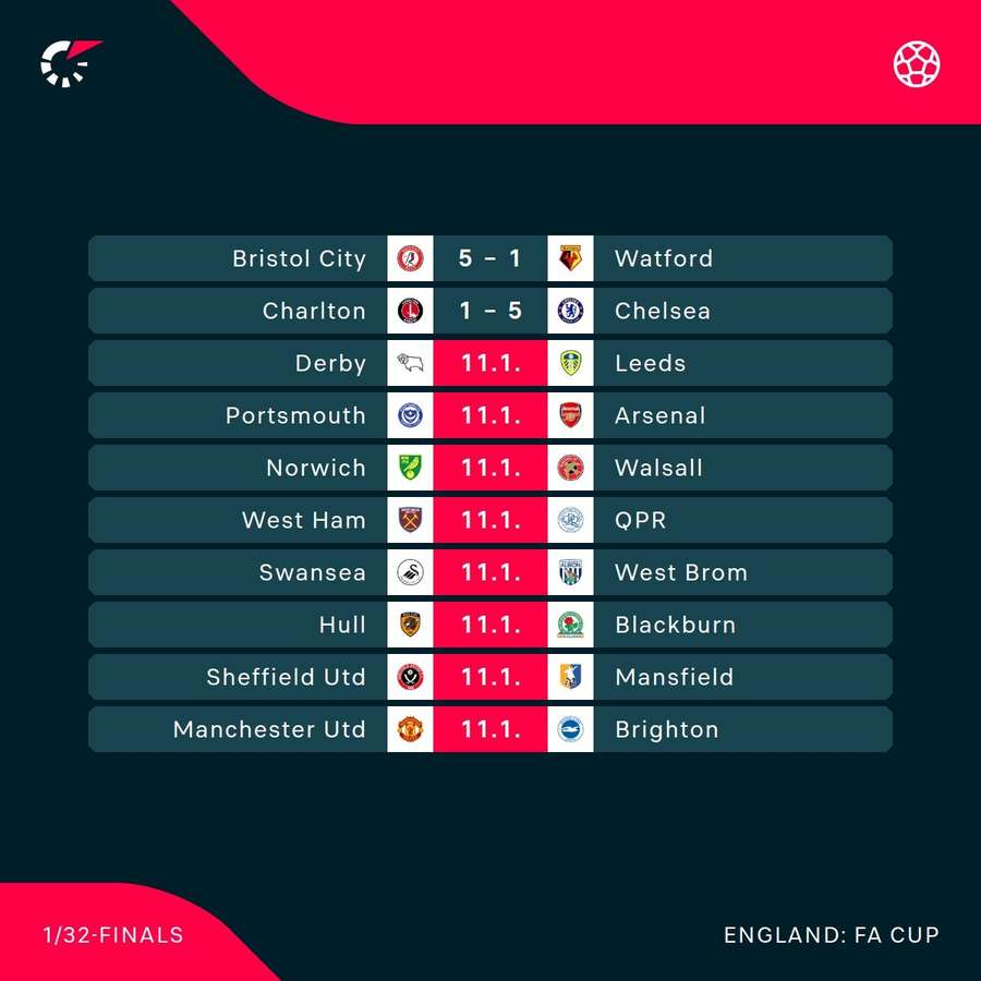 Today's FA Cup fixtures