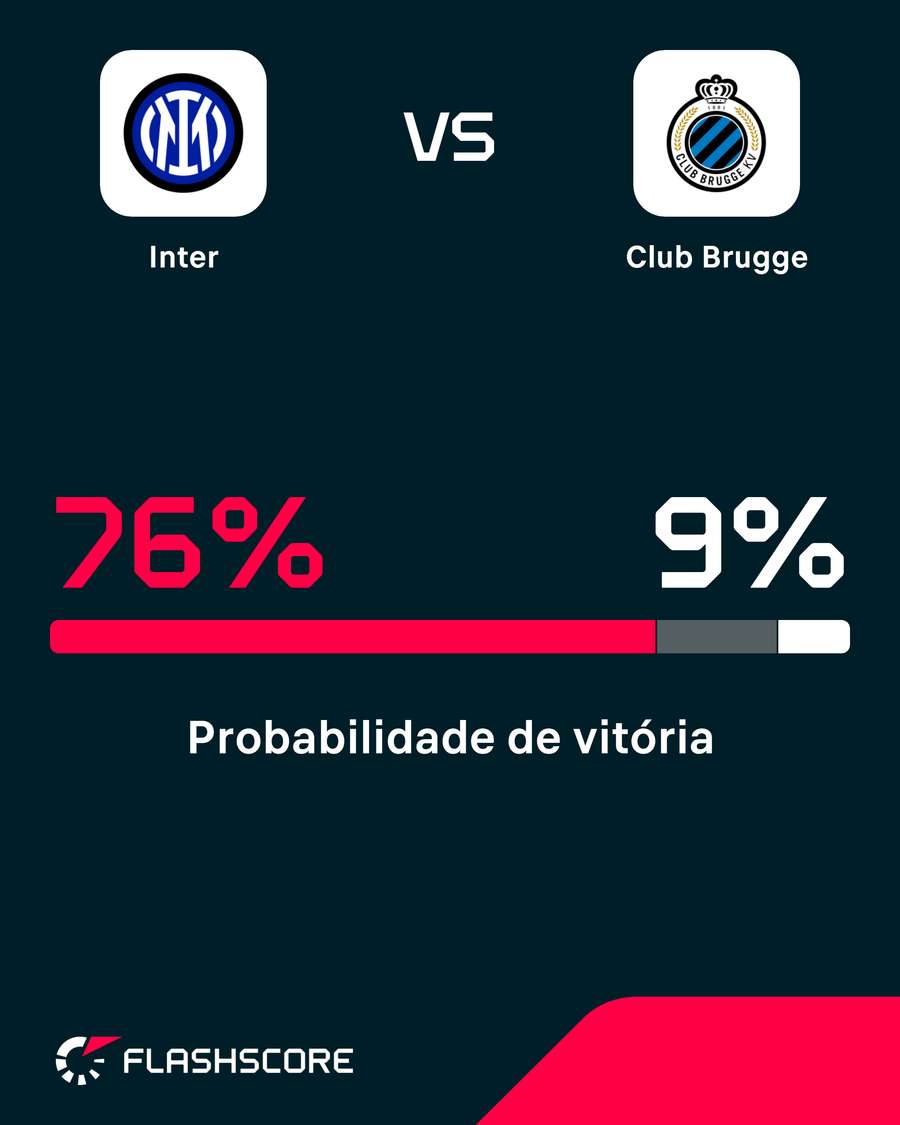 A probabilidade de vitória