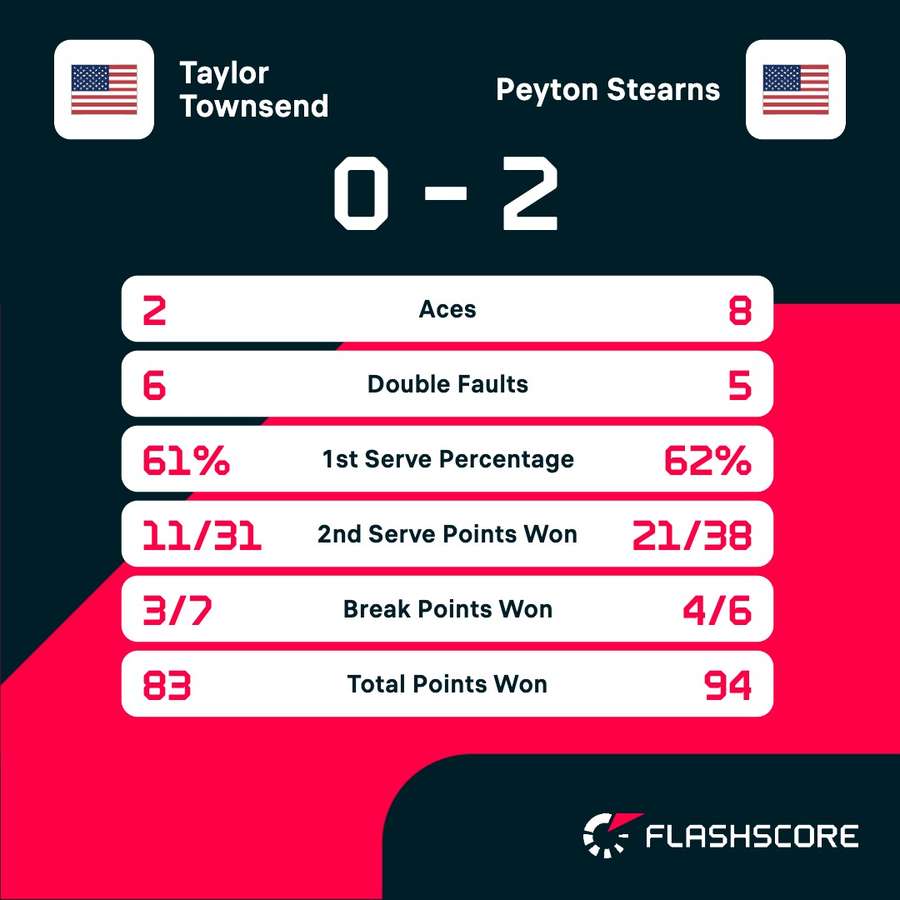 Key match stats Key match stats