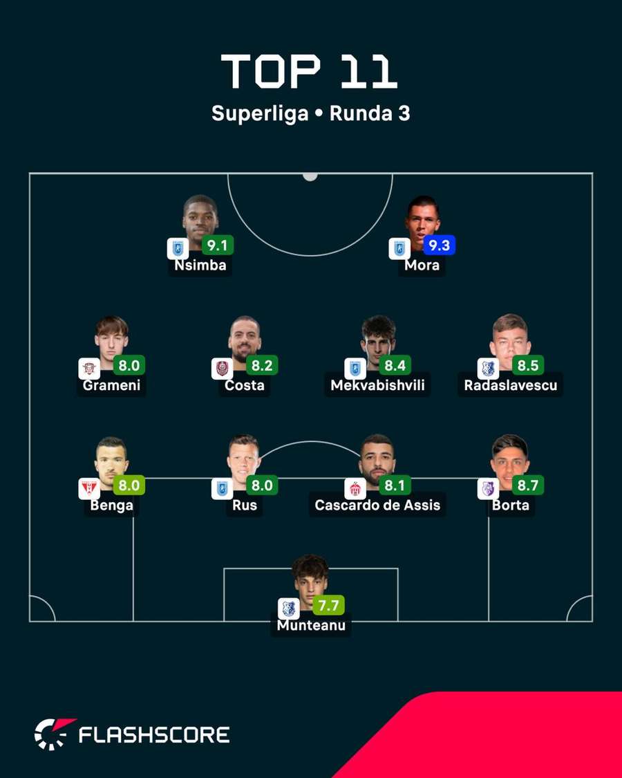 Echipa Etapei #3 din Superligă
