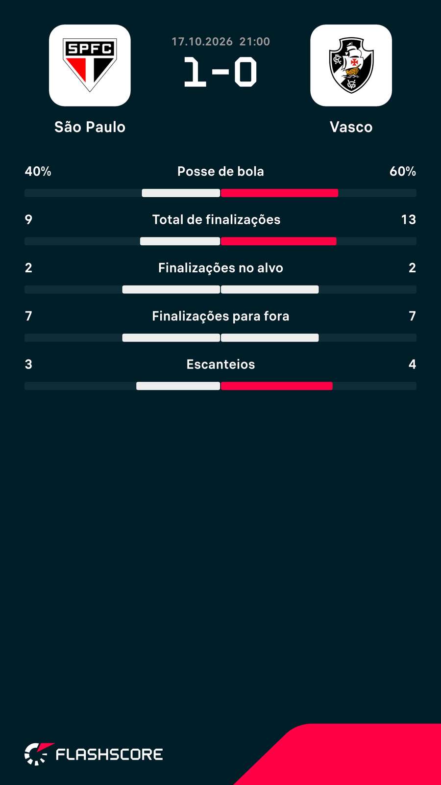 Números do jogo Números do jogo