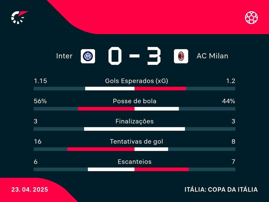 Números do jogo Números do jogo