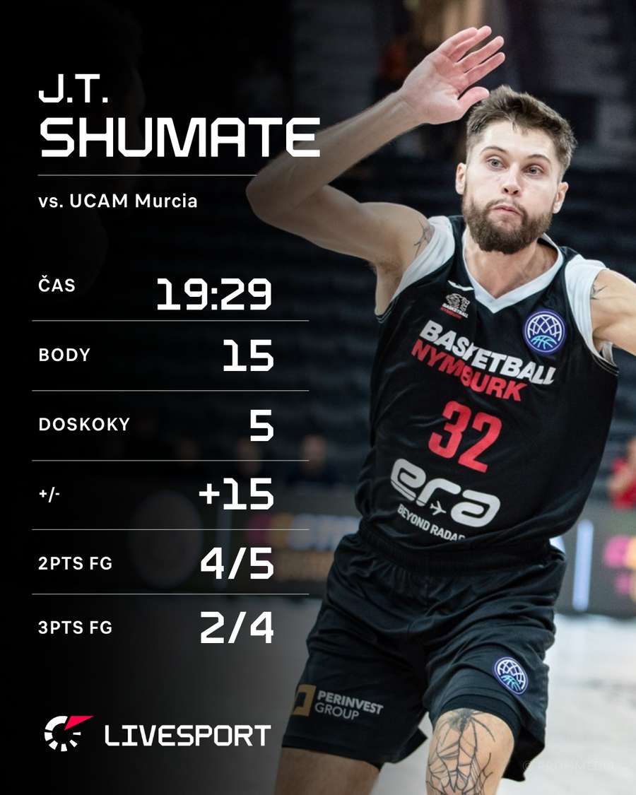 J.T. Shumate v zápase s Murcií. J.T. Shumate v zápase s Murcií.