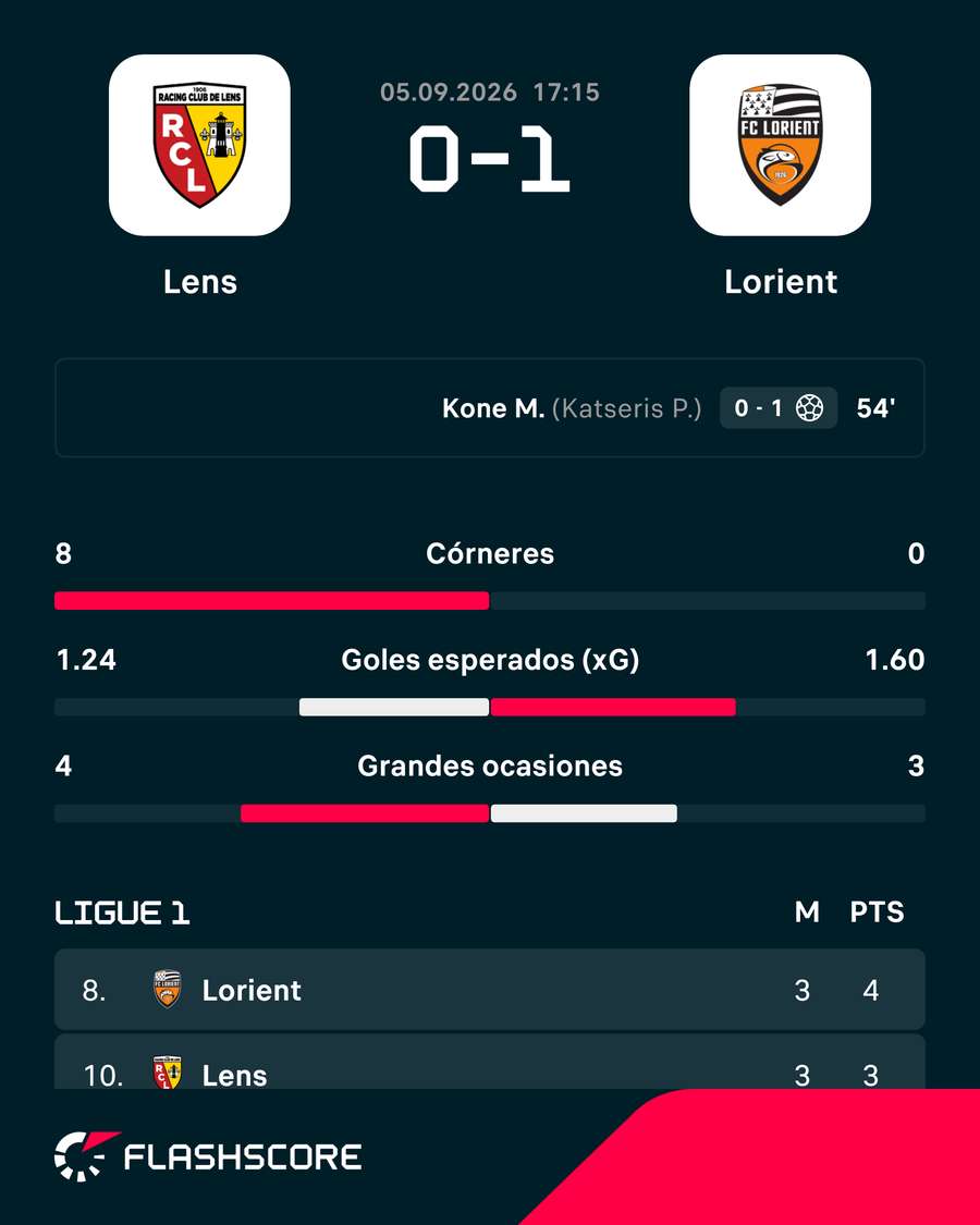 El Lorient gana a domicilio