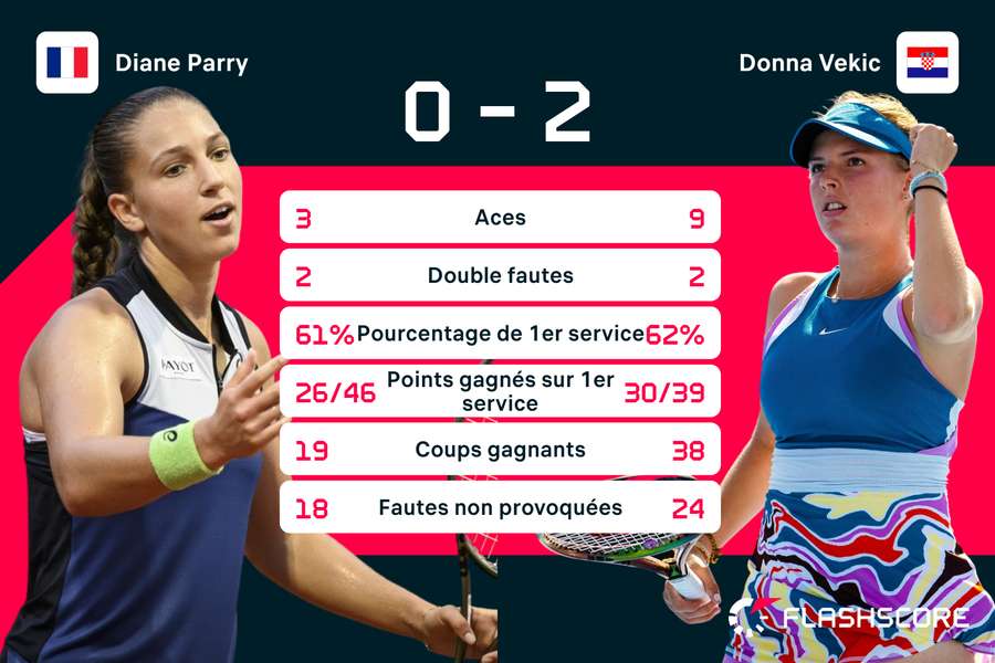 Diane Parry a pris la foudre.