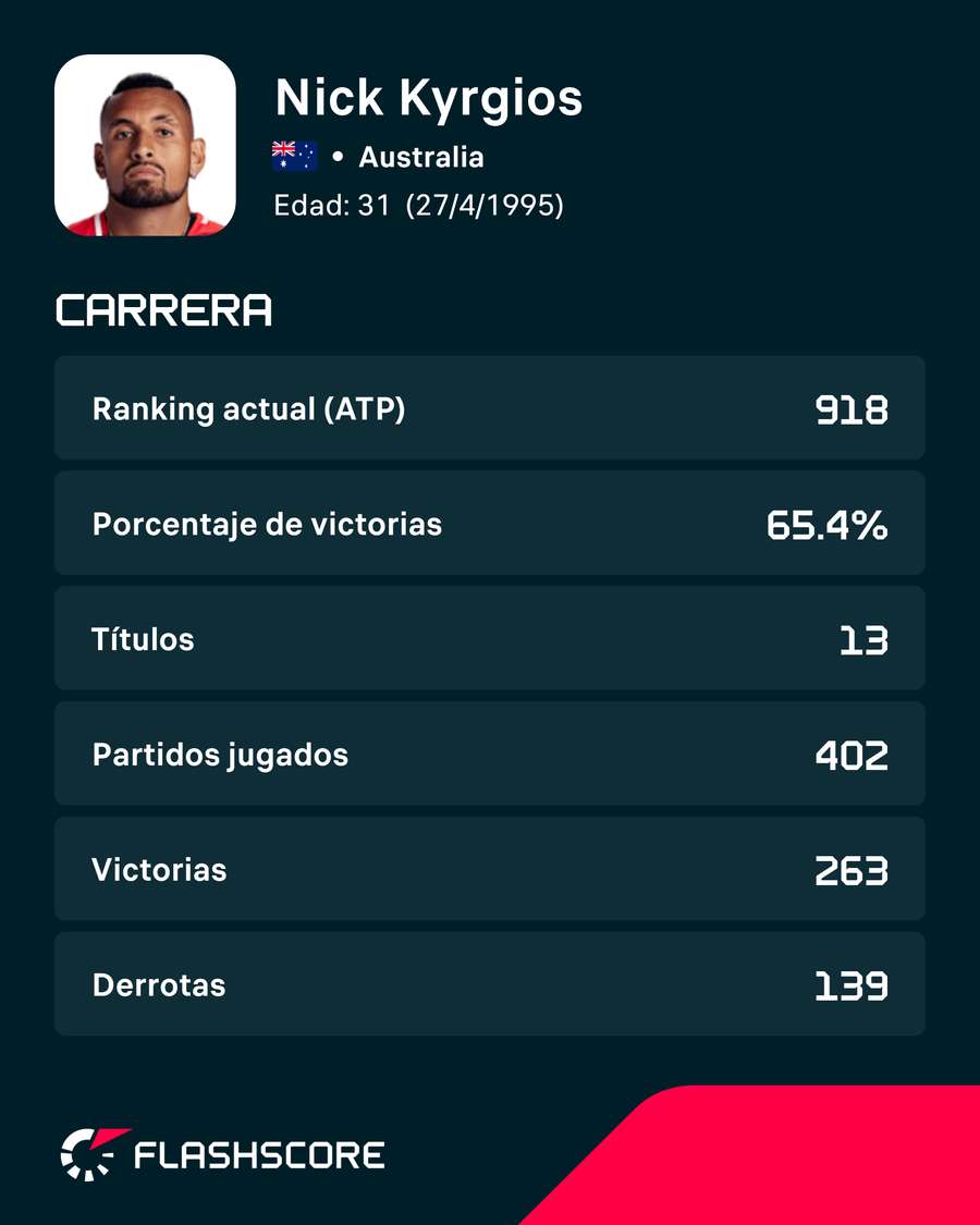 La carrera de Kyrgios La carrera de Kyrgios