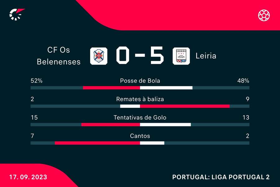 Os números da partida Os números da partida