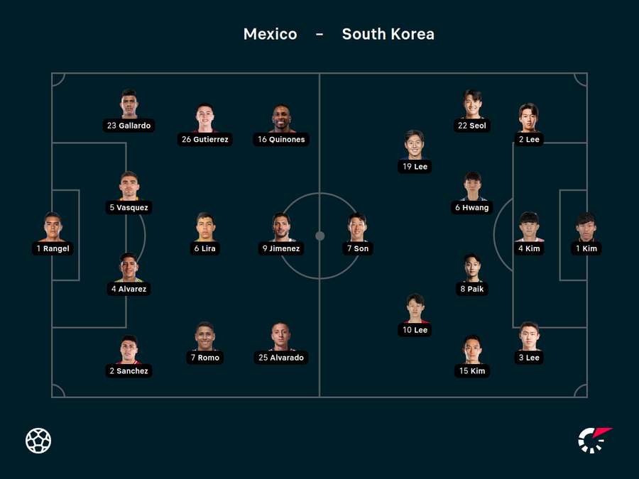 Starting Lineups