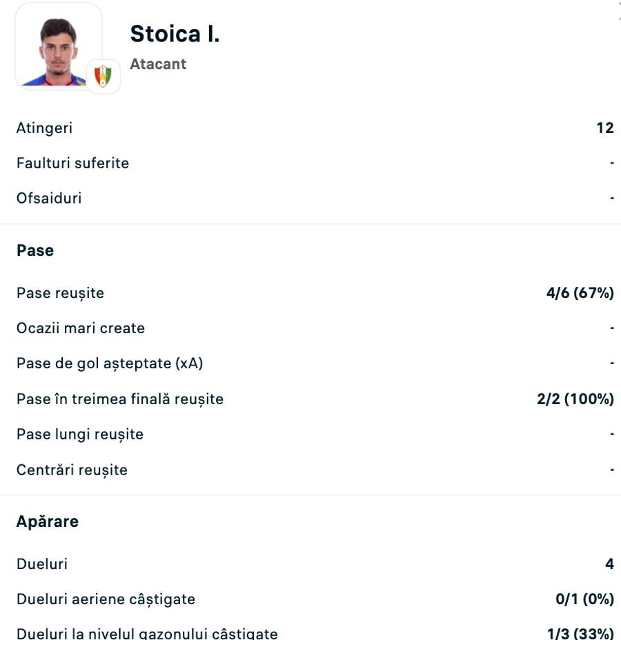 Statistici Ianis Stoica