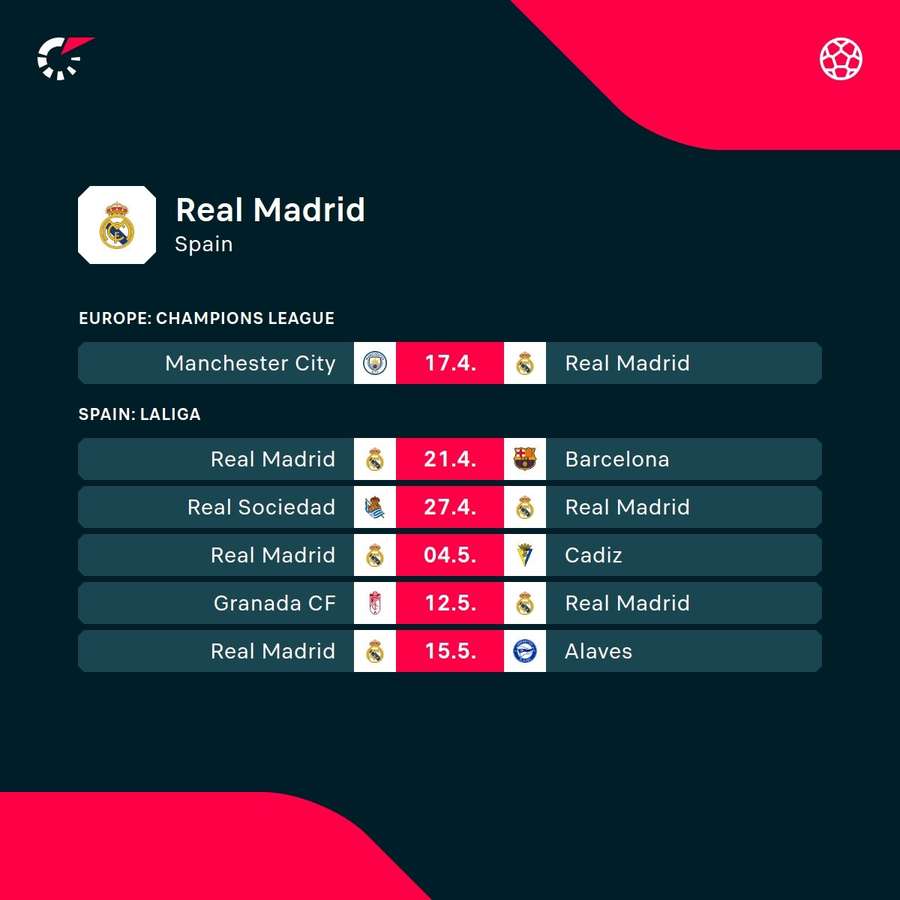 Os próximos jogos do Real Madrid