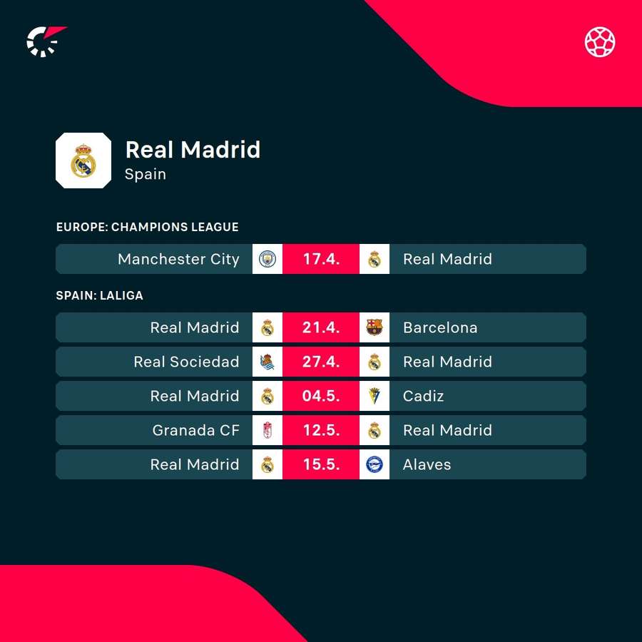 Os próximos jogos do Real Madrid