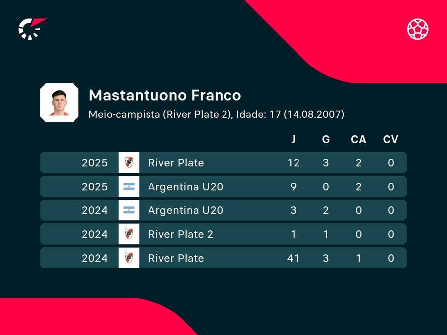 Números de Mastantuono Números de Mastantuono