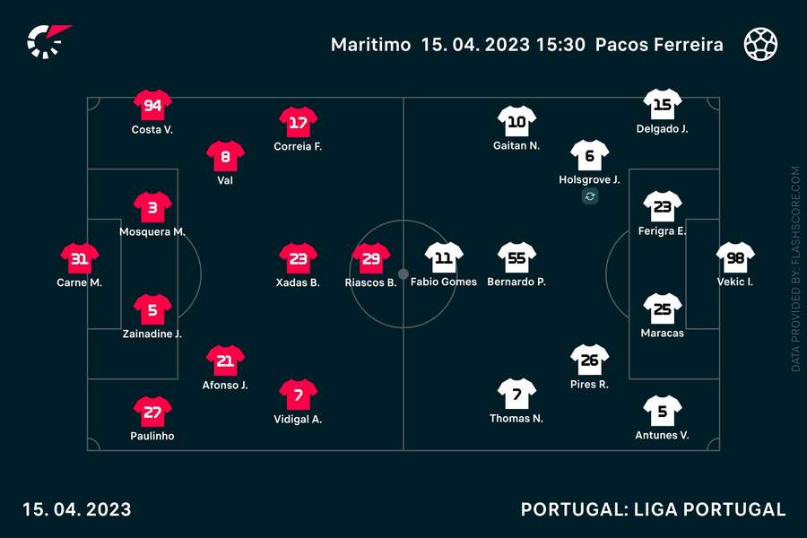 Os onzes iniciais de Marítimo e Paços de Ferreira