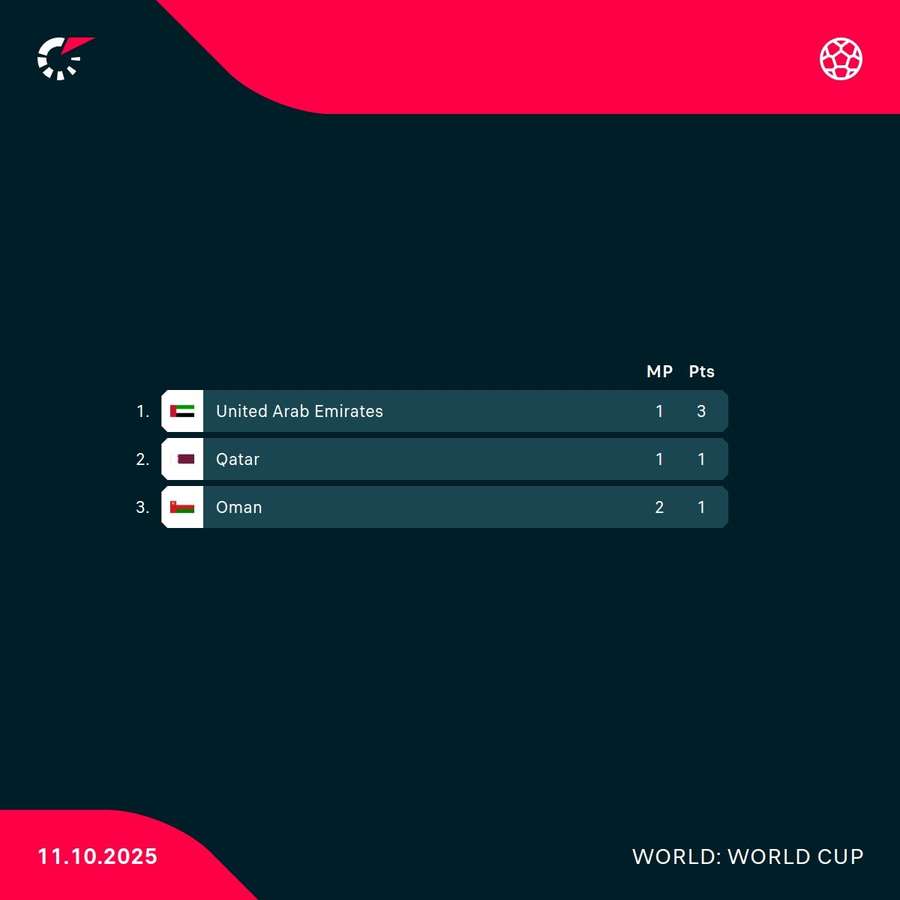 The standings