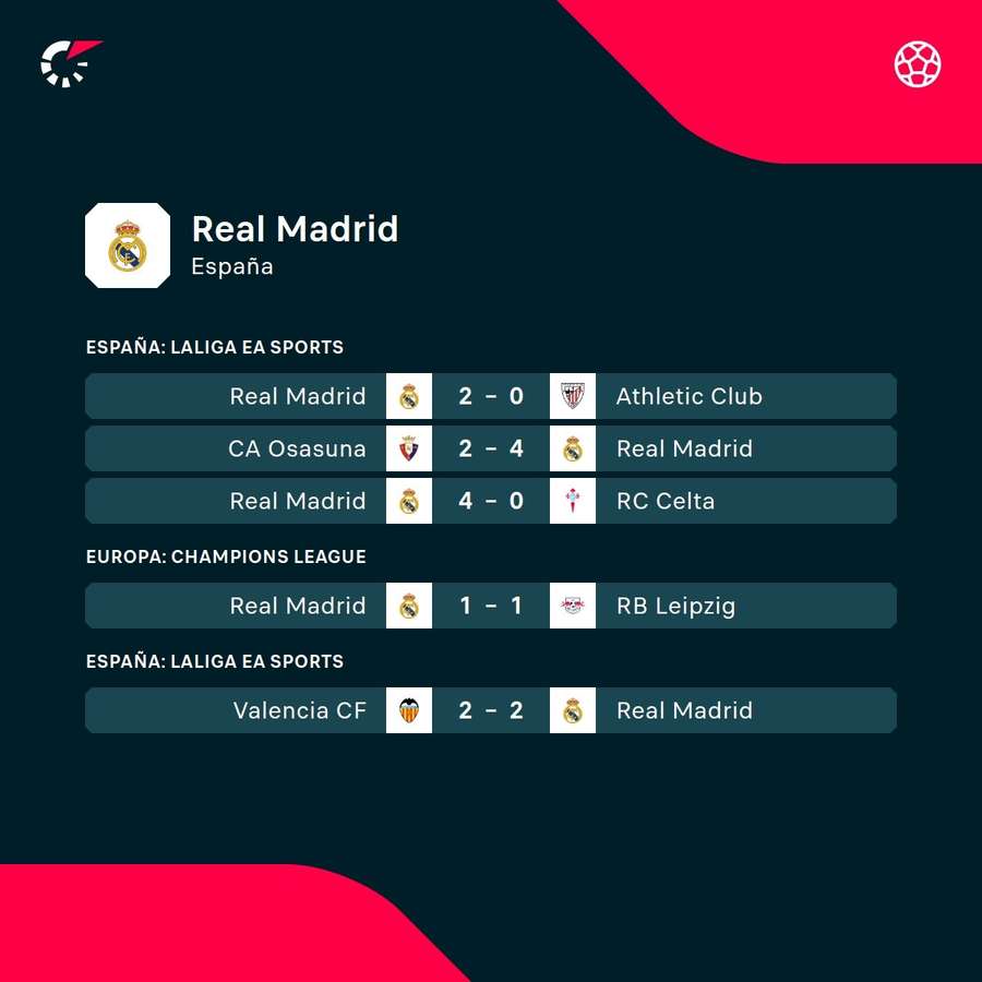 Los últimos cinco partidos del Real Madrid