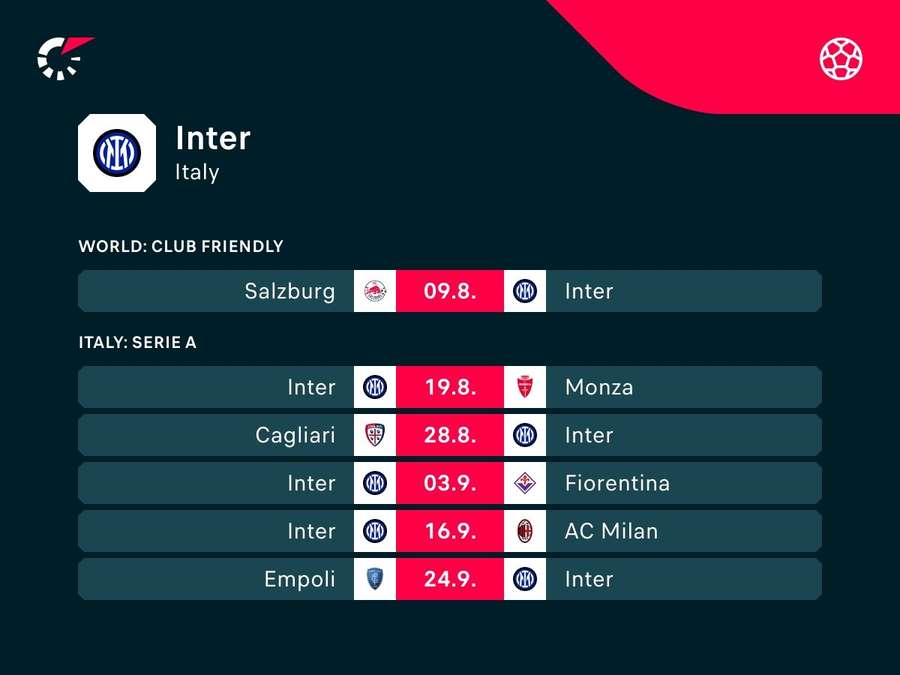 Calendário do Inter