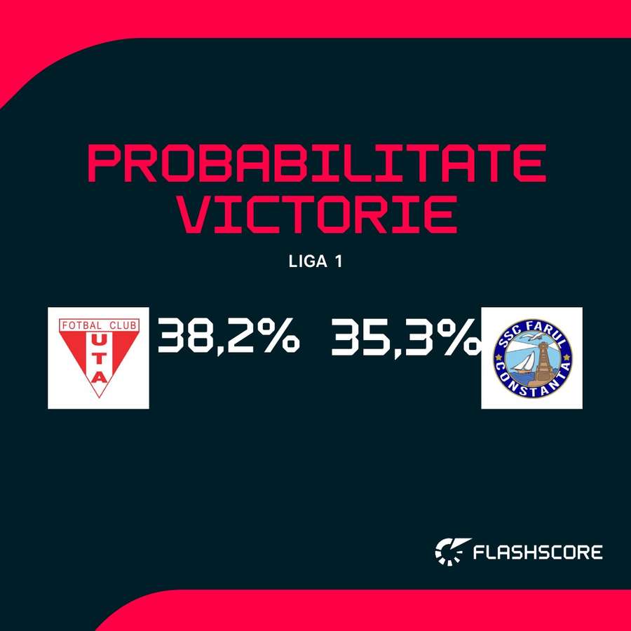 Probabilitate victorie