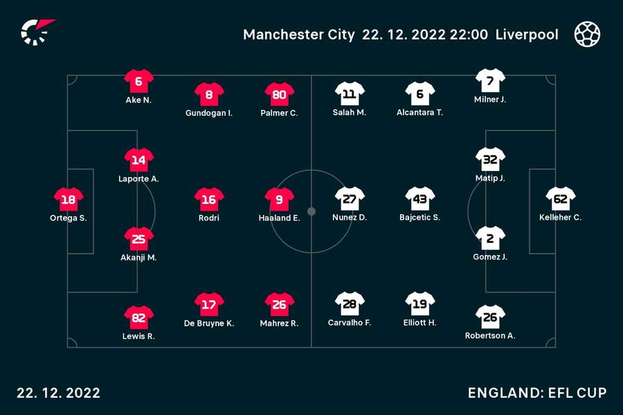 Echipele de start în Manchester City - Liverpool