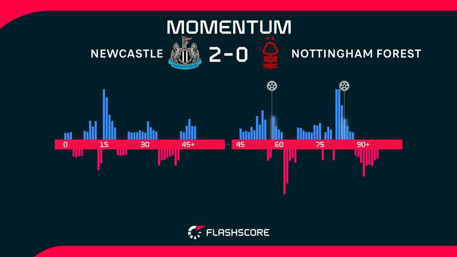 Momentum