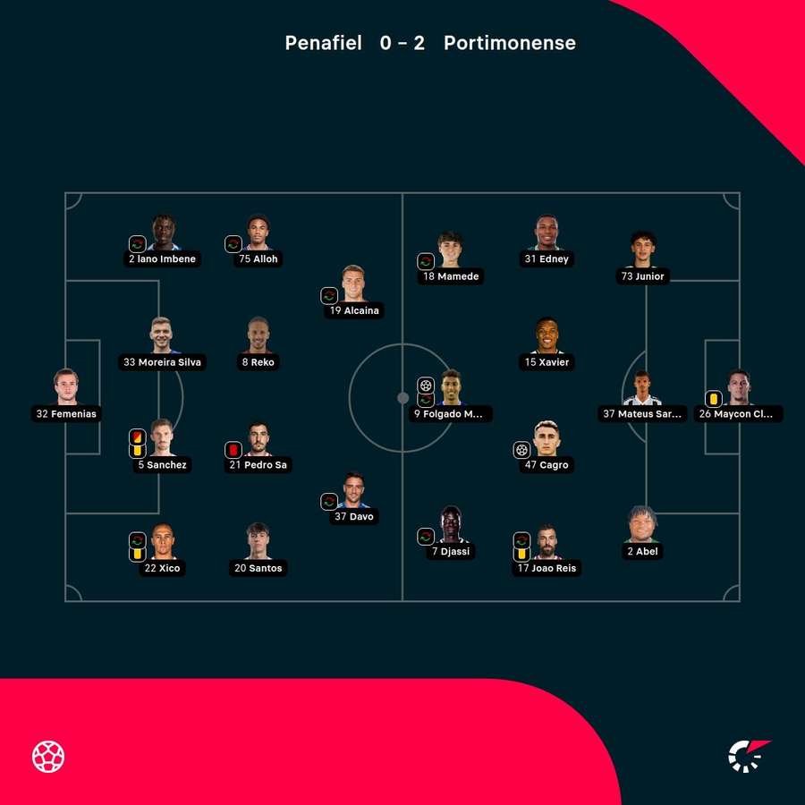 As escolhas dos treinadores