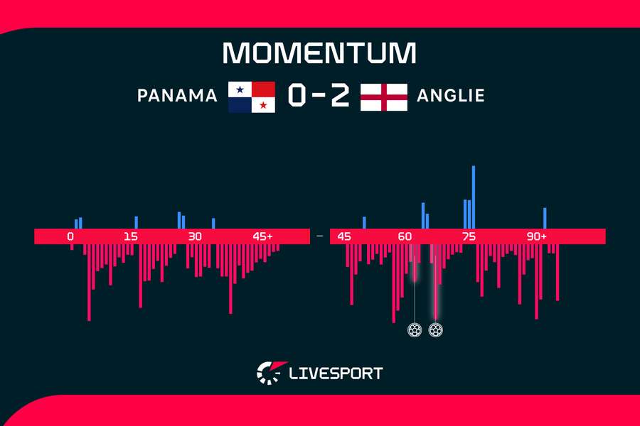 Momentum zápasu.