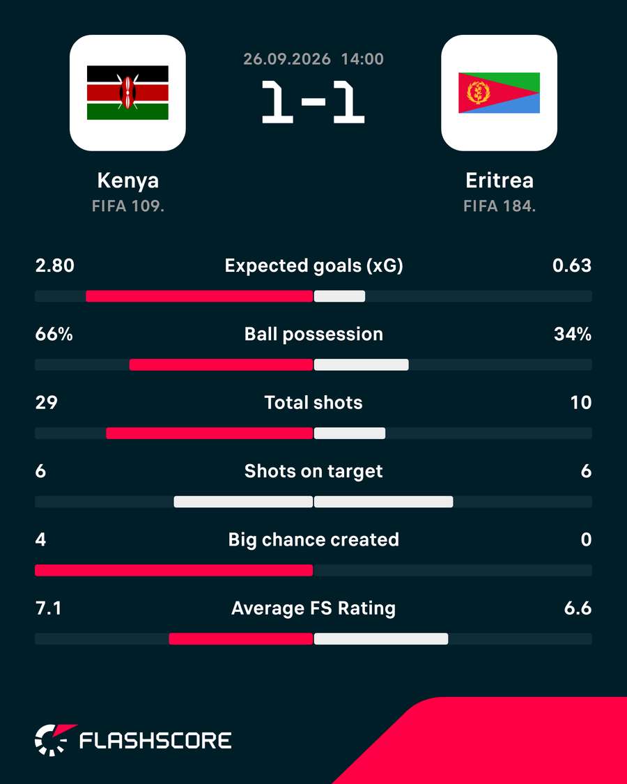 Match stats