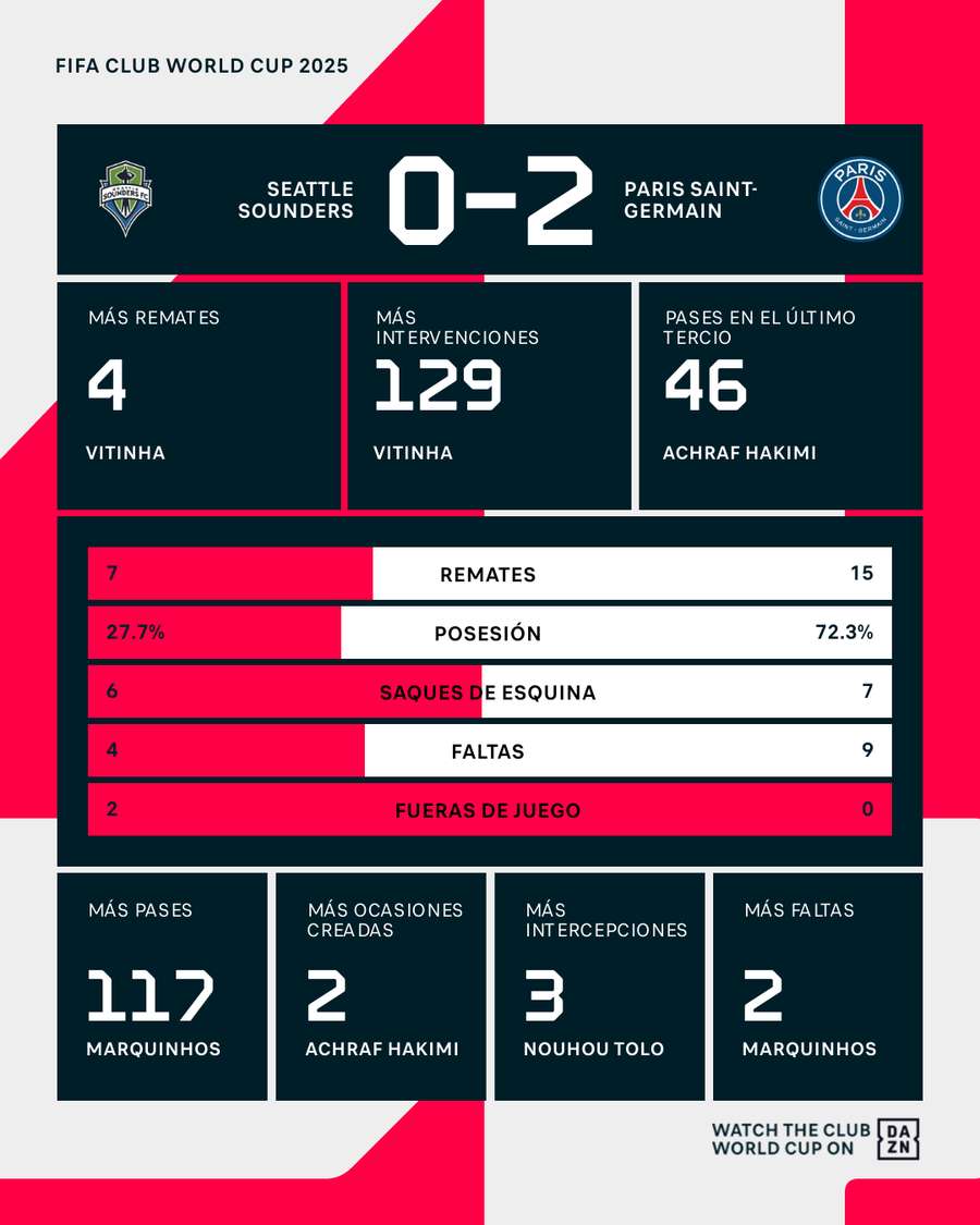 Estadísticas del partido Estadísticas del partido